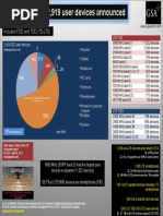 LTE Ecosystem: 2,919 User Devices Announced: Includes FDD and TDD (TD-LTE)