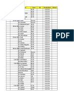 Daftar Pasien Benar