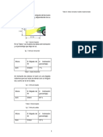 Analisis Carro