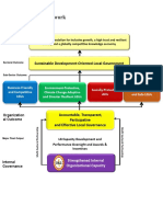 DILG Outcome Framework