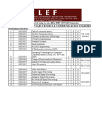 List of Courses On Offer 2019-20 Odd Semester Department of Electronics & Communication Engineering