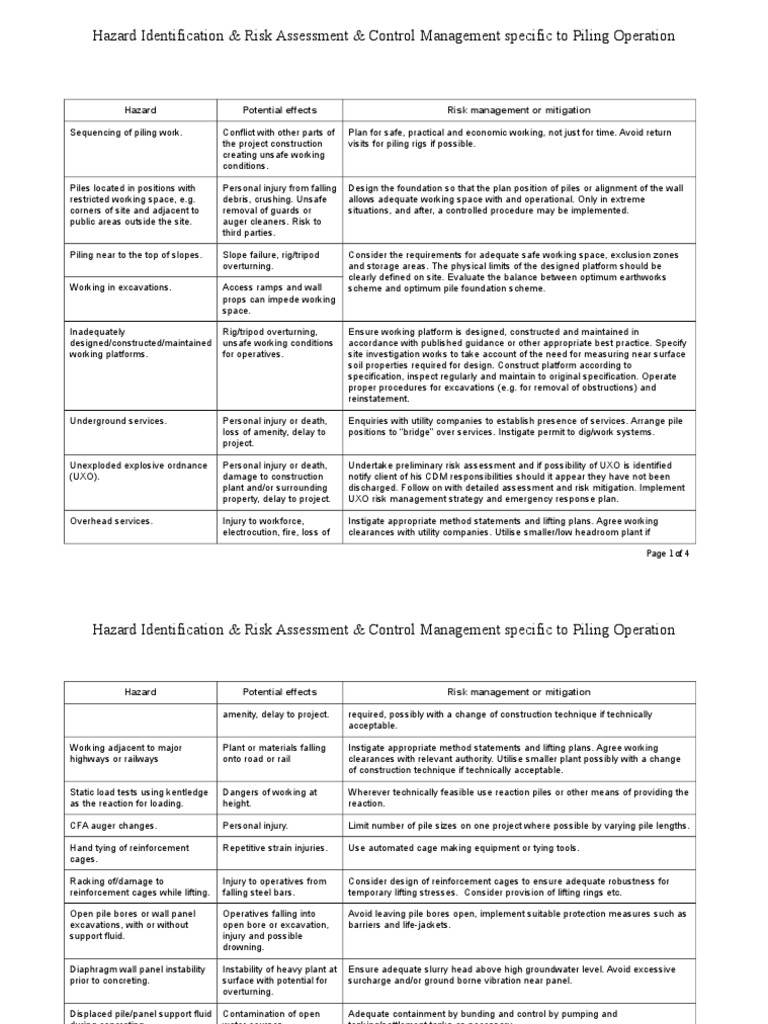 Piling Hazards and Risks | PDF | Deep Foundation | Risk Management