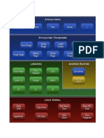 Android System Architecture