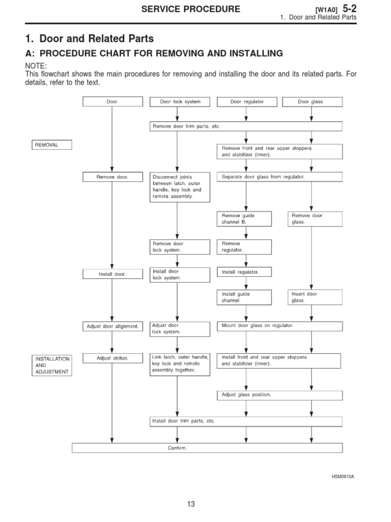 Door and Related Parts | PDF