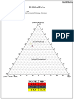 Diagram MIA (Mafic Index Altration) (Babechuk, 2014)