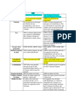 TCP y Udp