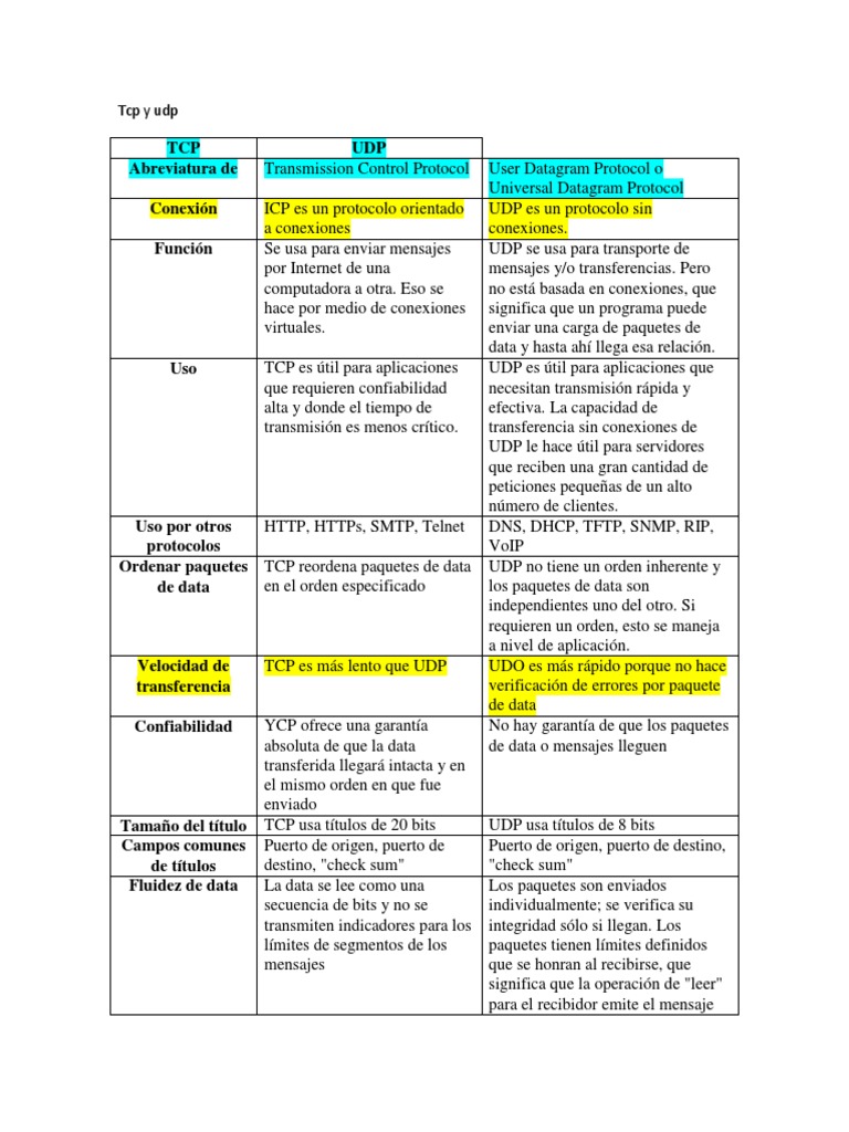 Diferencias entre TCP y UDP | PDF | Protocolo de Control de Transmisión ...