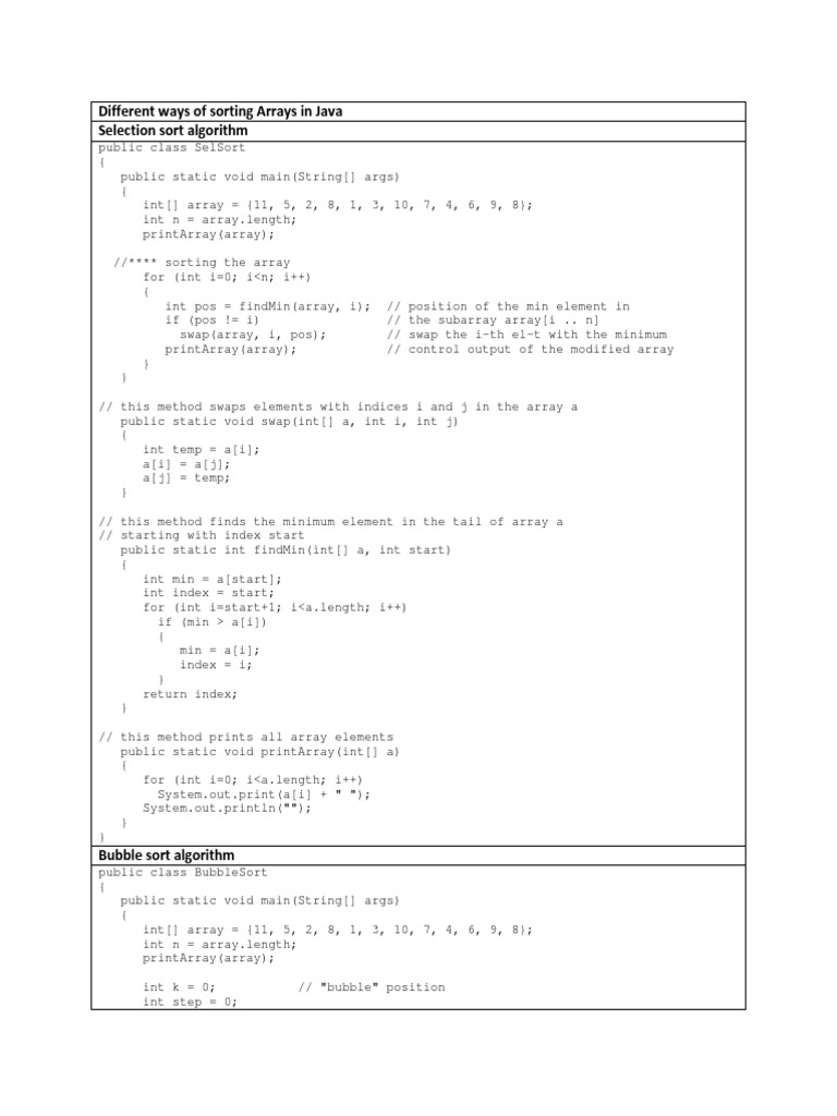 Different Ways of Sorting Arrays in Java Selection Sort Algorithm ...