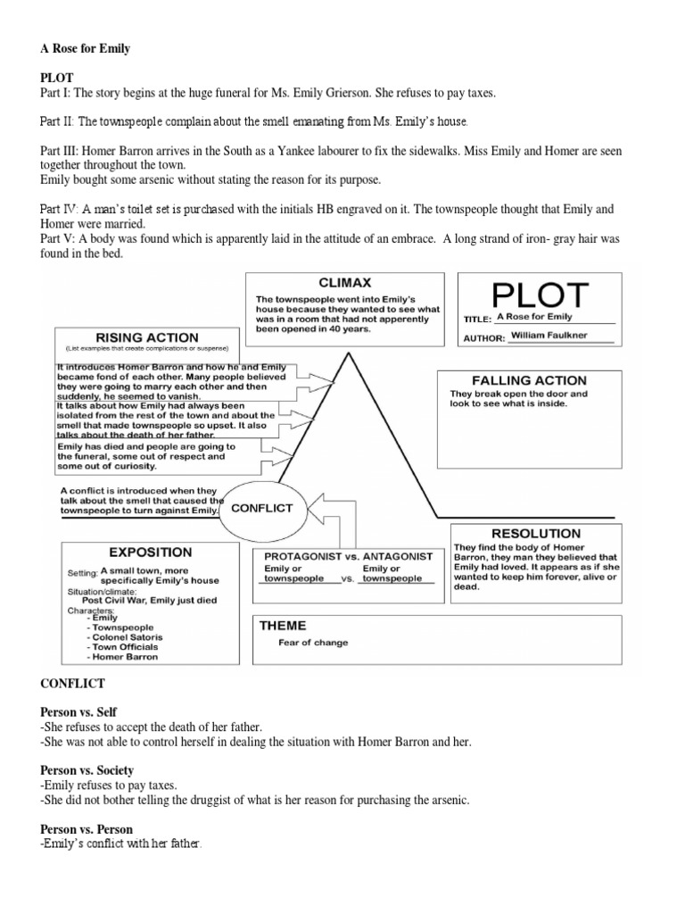 A Rose For Emily PDF