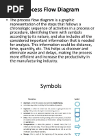 Process Flow Diagram