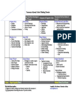 Critical Thinking Review Table