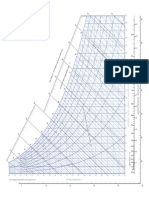 Psychrometric Chart: Sea Level