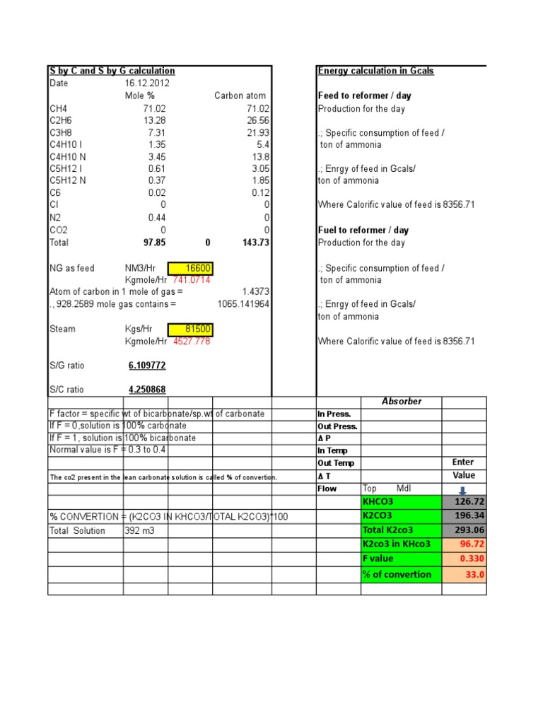 S by C and S by G Calculation Energy Calculation in Gcals Feed To