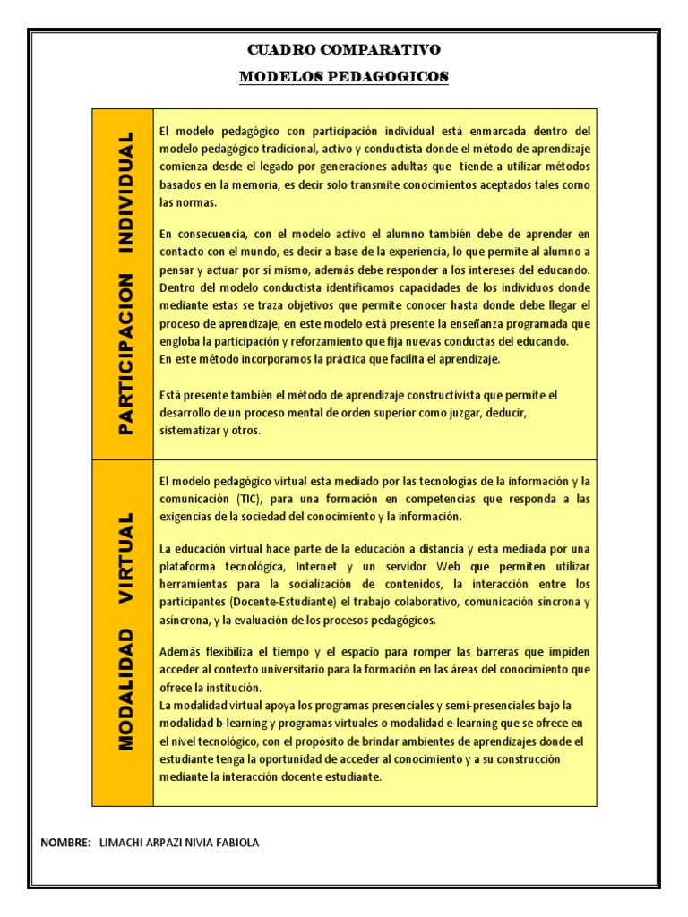 Comparativa de Modelos Pedagógicos | PDF | Enseñando | Aprendizaje