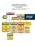 STRUKTUR-ORGANISASI-DISBUDPAR-KOTA-BANDUNG.pdf