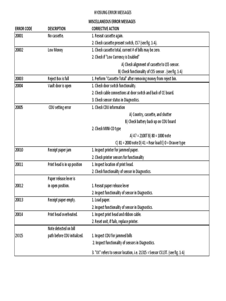 hyosung-error-codes-pdf-pdf-modem-personal-identification-number