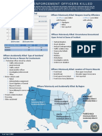 2019 FBI LEOKA Infographic