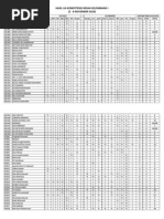 Hasil Gel i Uk Bidan 2010