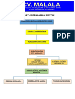 Struktur Organisasi Proyek