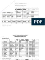 DATA BIDAN PRAKTEK 2016 Dengan SIPB