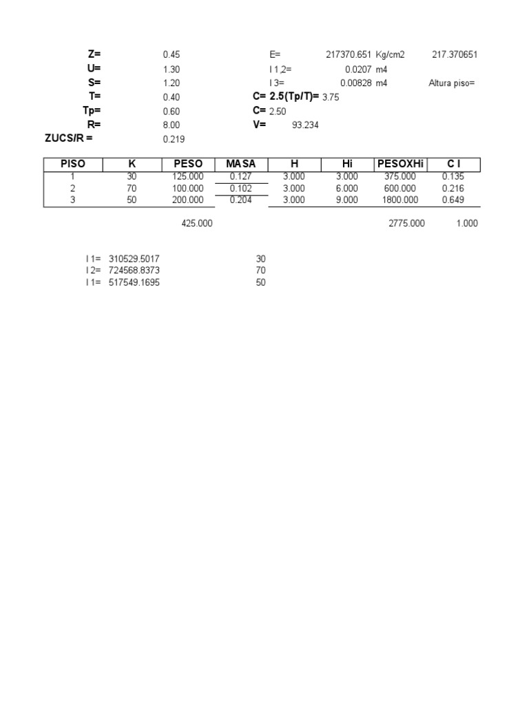 Z U S T C 2.5 (TP/T) TP C R V Zucs/R Piso K Peso Masa H Hi Pesoxhi CI | PDF