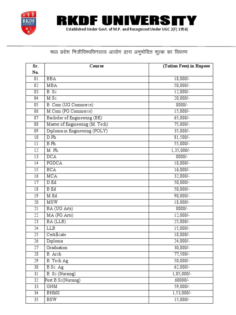 University Fees Structure PDF Titles Bachelor's Degree