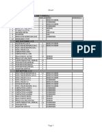 Daftar Material Panel SDP 7 Pintu