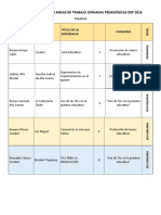 Expositores Para Las Mesas de Trabajo Jornadas Pedagógicas Dep 2016