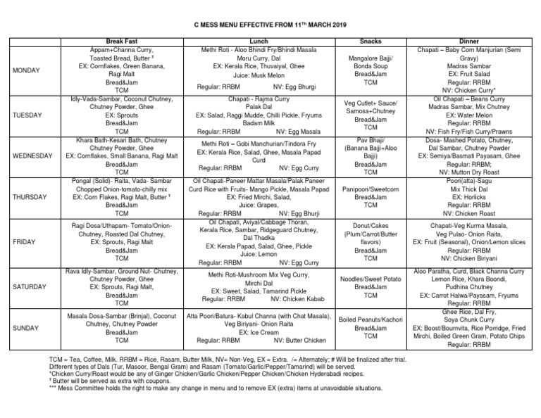 C Mess Menu: March 2019 | PDF | Chutney | Curry
