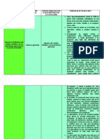 Tabla Antropologia PDF