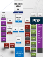 Mapa Conceptual SGC PDF