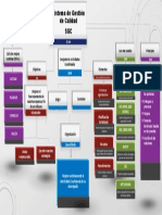 mapa conceptual