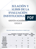 TABULACIÓN Y ANÁLISIS DE LA EVALUACIÓN INSTITUCIONAL Circular 2018