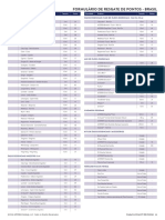 Formulário de resgate de pontos dōTERRA