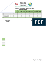 Checklist For Monitoring of Pupils Record