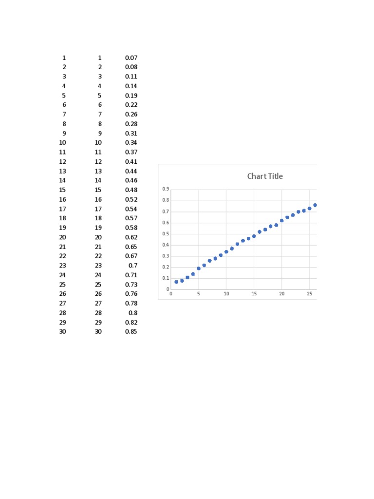 Data Trends and Analysis Chart | PDF