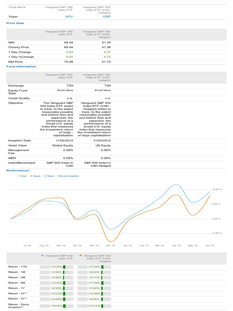 Vfv Vs Vsp Hedge , VFV vs VSP – BAAQZ