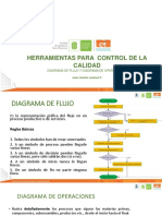 Jitorres - Presentación Diagrama de Flujo y Diagrama de Operaciones