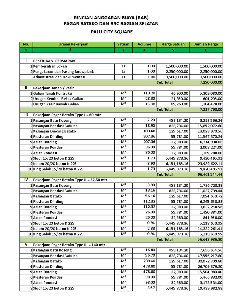 RAB Pagar Batako | PDF