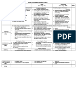 Rubric For Grading: Interview Activity Criteria Poor Good Very Good Total Completely Complied But