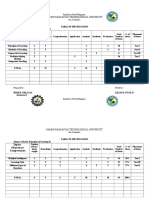 Topics/ Objectives/ Competencies: Ramon Magsaysay Technological University