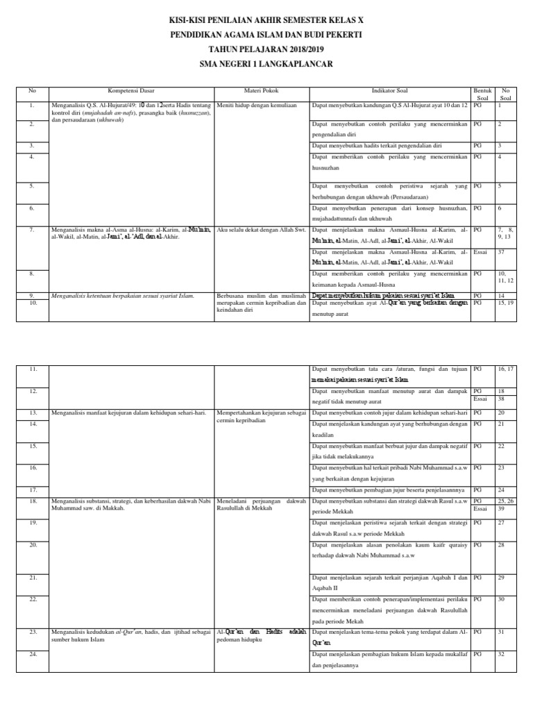 Kisi Kisi Pas Pai 2018 2019 Kelas X Docx