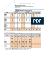 Iv. Situation of Children / Learners: Quality: ANNEX 1A School-Community Data Template