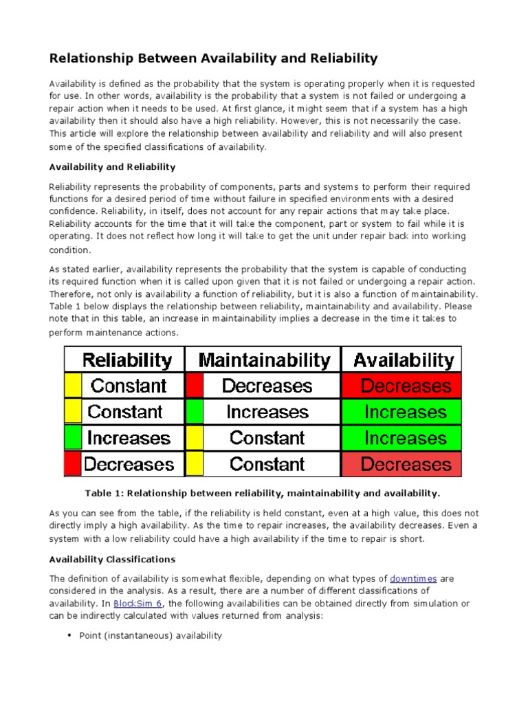 Availability vs Reliability Explained | PDF | Reliability Engineering ...