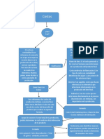 Mapa Conceptual Costos