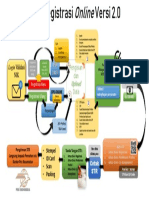 Edit Alur Registrasi PDF