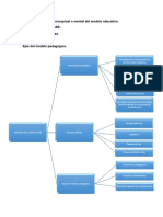 Mapa Conceptual Modelo Educativo