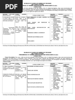 Final Version of F Investigation Reviewed