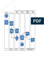 Flujograma Vetical