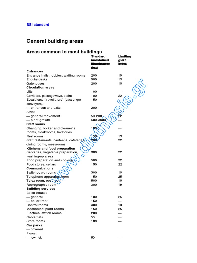 Lux Level BSI Standard | PDF | Worsted | Sheet Metal